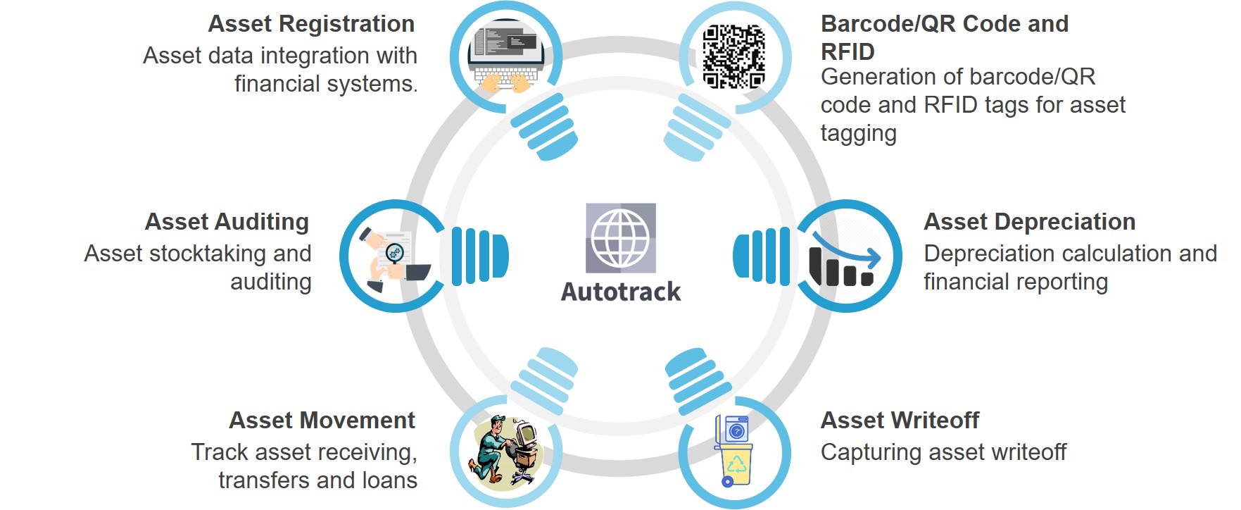 Asset Tracking System • I-Innova Solutions